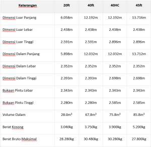 Tabel Dimensi Kontainer