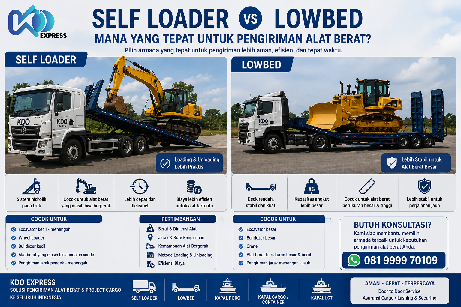 Self Loader vs Lowbed Pengiriman Alat Berat